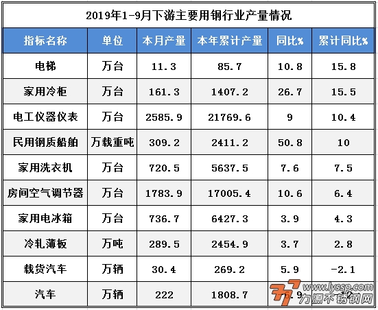 佛山不锈钢行情